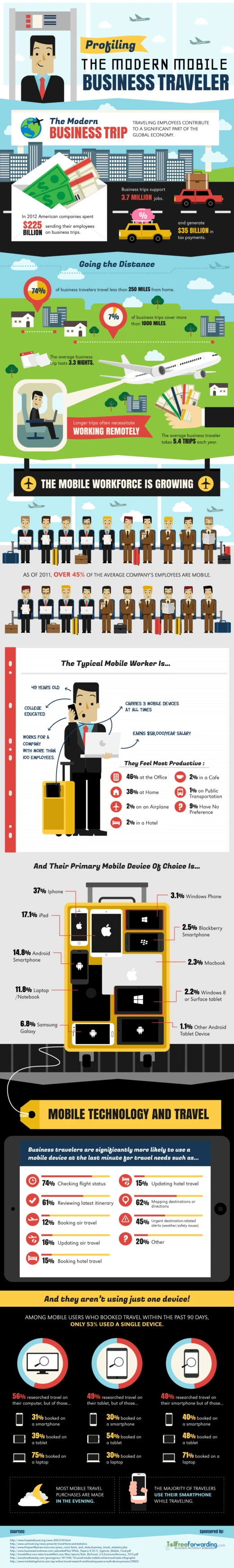 Profiling The Modern Mobile Business Traveler Reveals Key Trends In Travel Habits, Preferences For Technology, And The Need For Convenience And Connectivity.